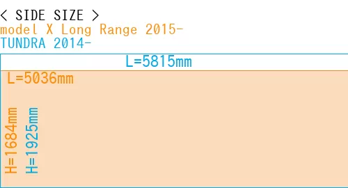 #model X Long Range 2015- + TUNDRA 2014-